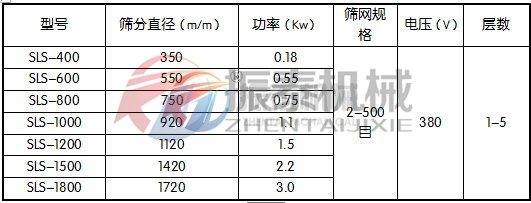 塑料旋振篩技術(shù)參數(shù)