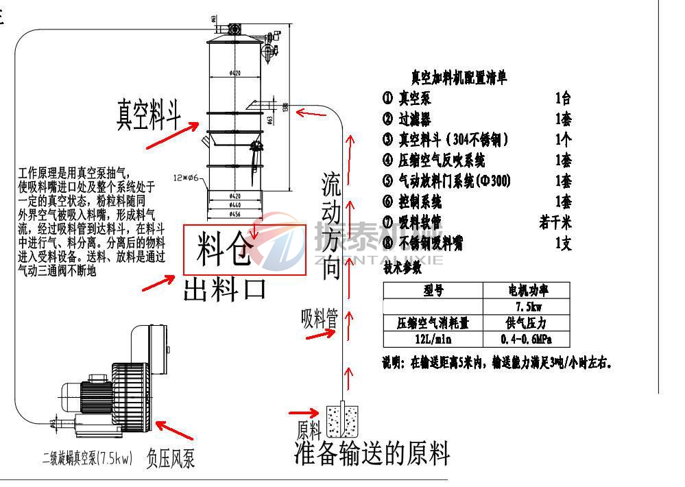 真空吸料機(jī)動(dòng)態(tài)工作原理