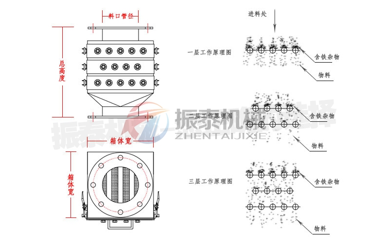 強(qiáng)磁除鐵器原理參數(shù)