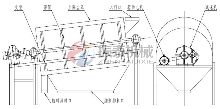 粉煤灰漿滾筒振動篩結(jié)構(gòu)