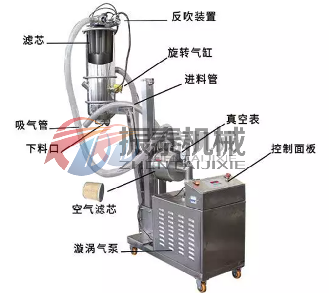 鈦白粉真空上料機(jī)結(jié)構(gòu)