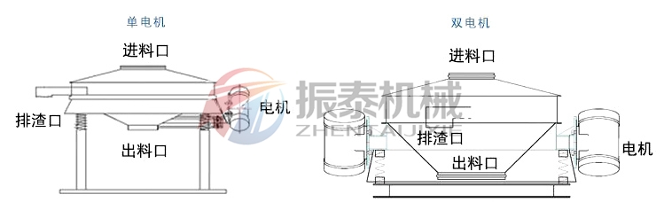 鹽酸PP塑料直排式振動篩分類