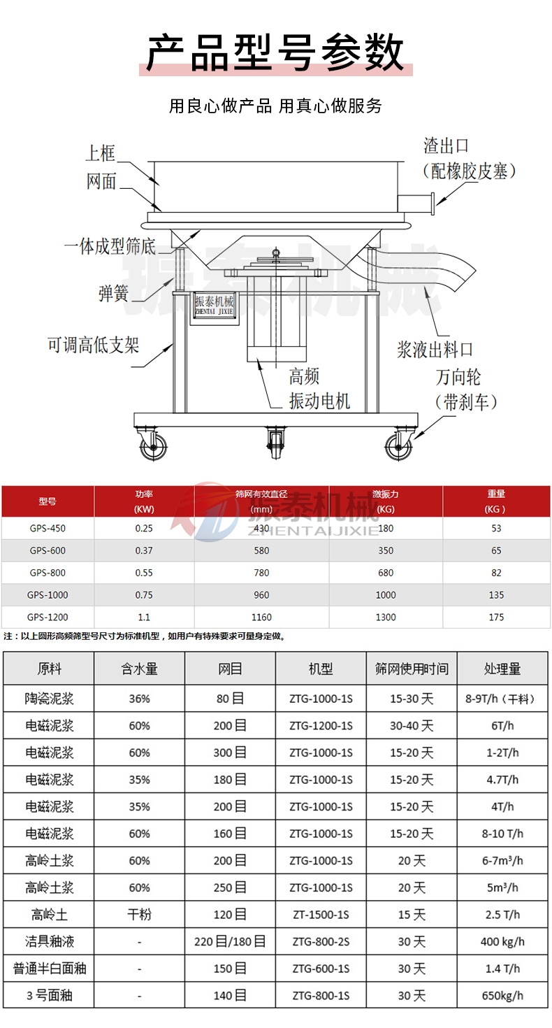 中藥浸膏過濾振動(dòng)篩技術(shù)參數(shù)