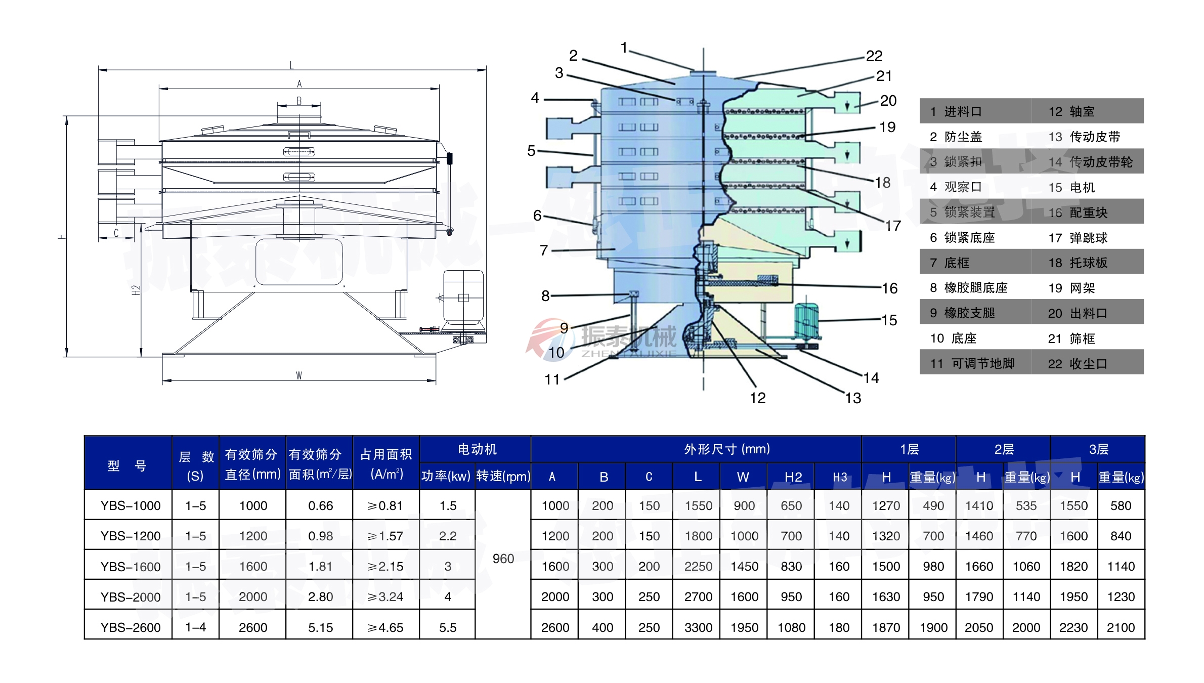 玻璃微珠超聲波搖擺篩技術(shù)參數(shù)