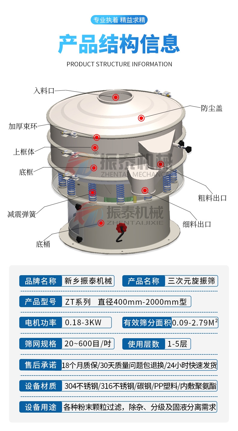 輕質(zhì)碳酸鈣漿料旋振篩結(jié)構(gòu)